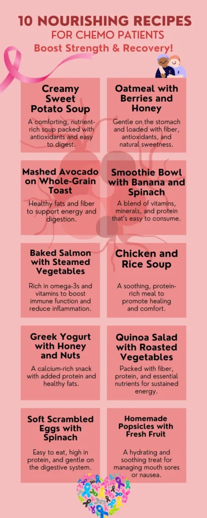 10 Nourishing Recipes for Chemo Patients