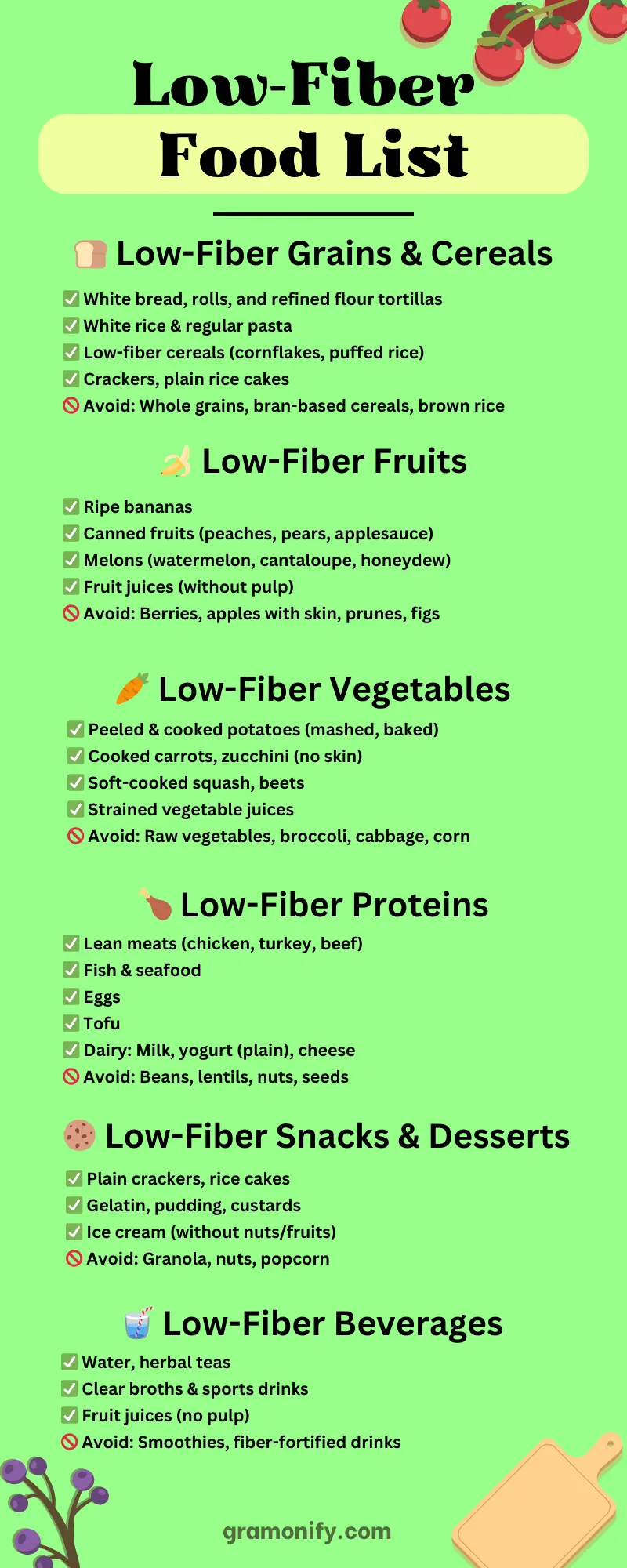 Low-Fiber Food List infographics