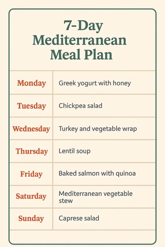 7-Day Mediterranean Meal Plan